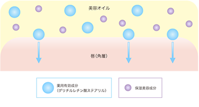 POINT イメージ